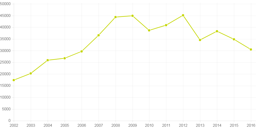 PA EITC Chart - EdChoice