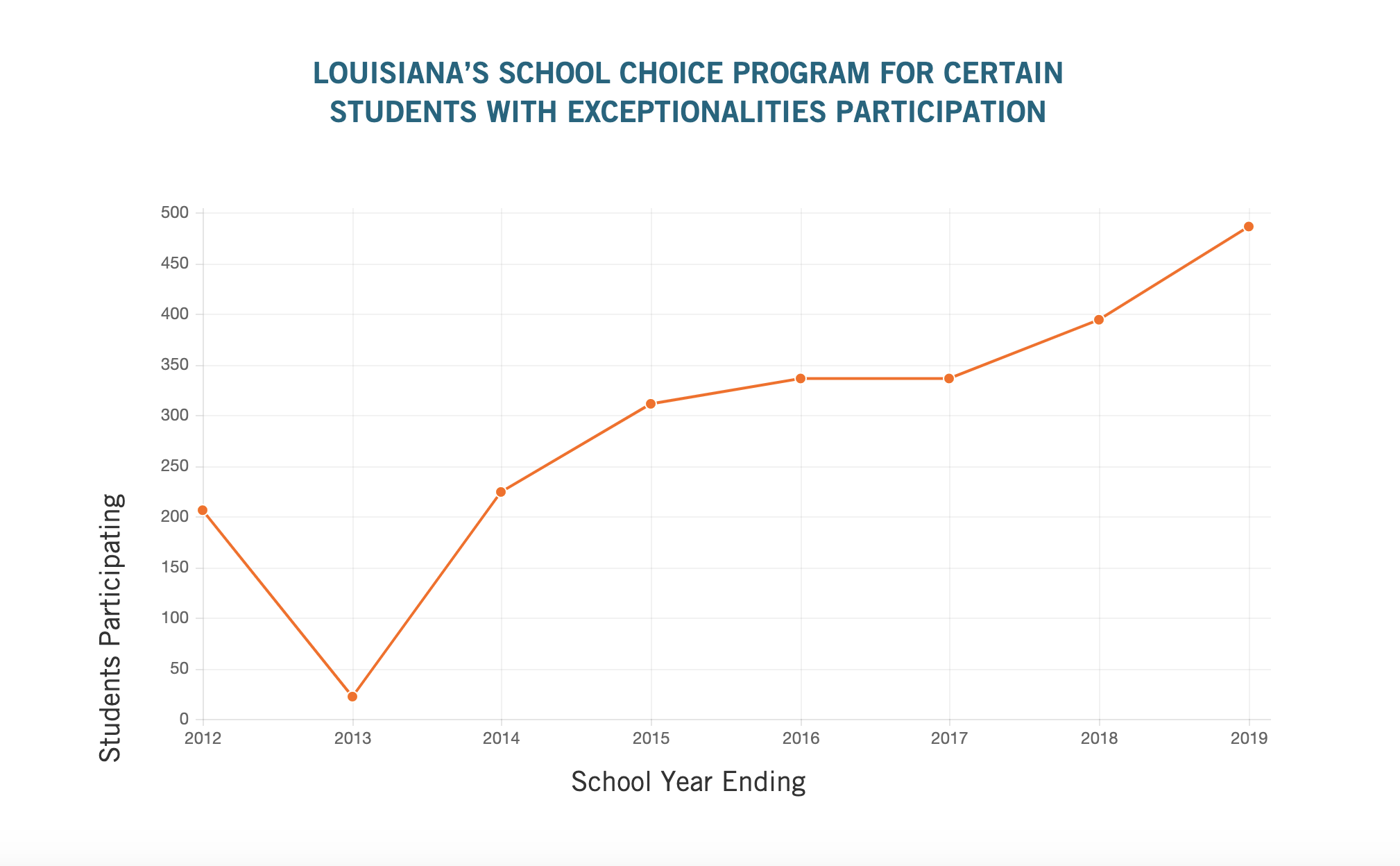 Louisiana EdChoice