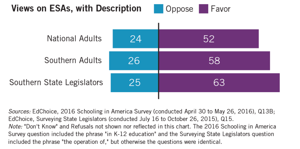 Georgia Bill Could Make Educational Choice Available to All - EdChoice