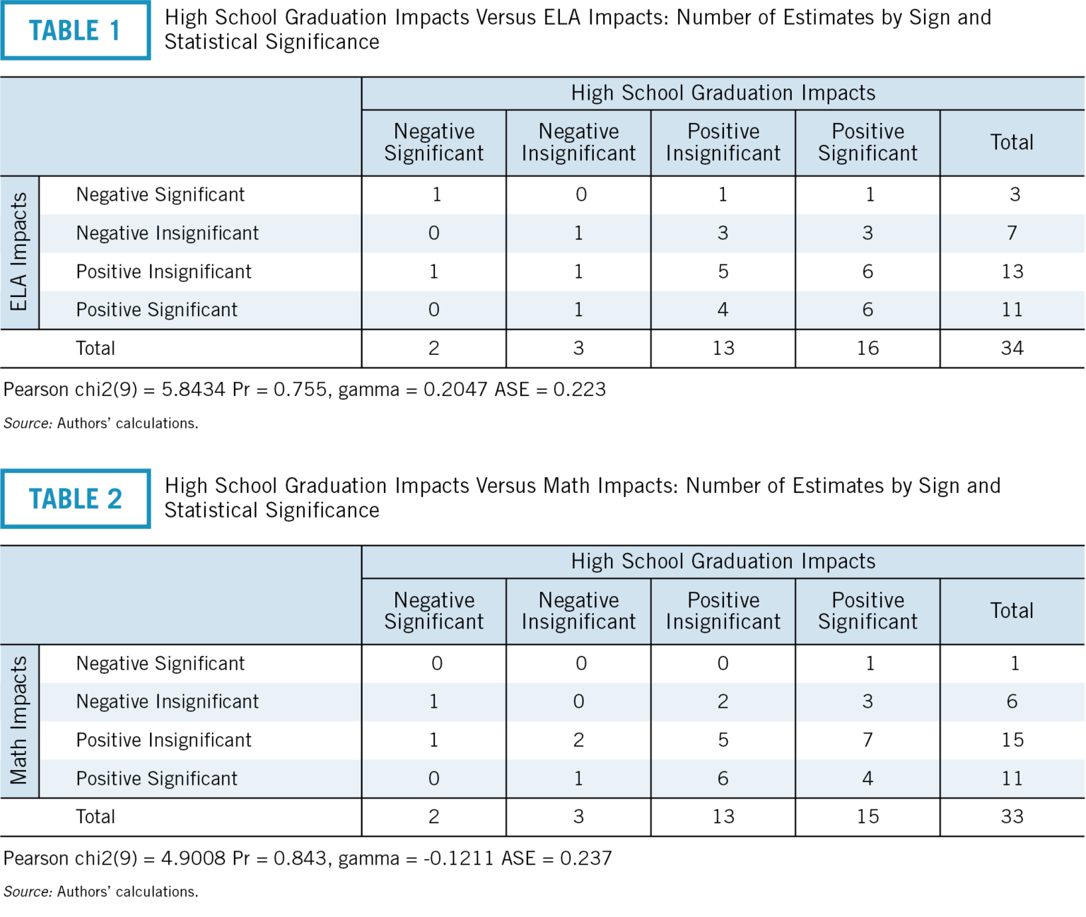 should-we-use-test-scores-to-determine-school-choice-success-or-failure