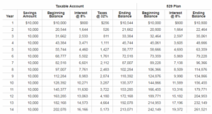 Can I Use a 529 Plan for K–12 Expenses? - EdChoice