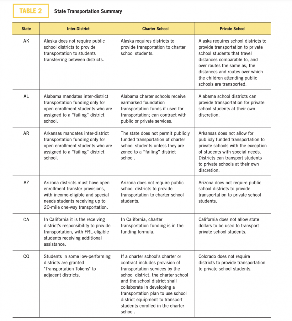 Transporting School Choice Students - EdChoice