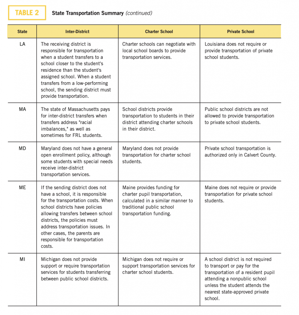 Transporting School Choice Students - EdChoice