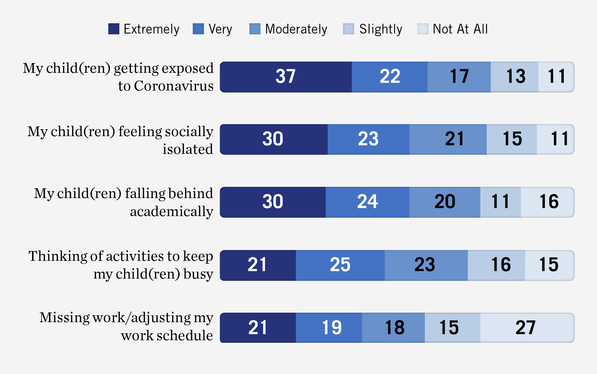 Schooling in America Polling Dashboard EdChoice