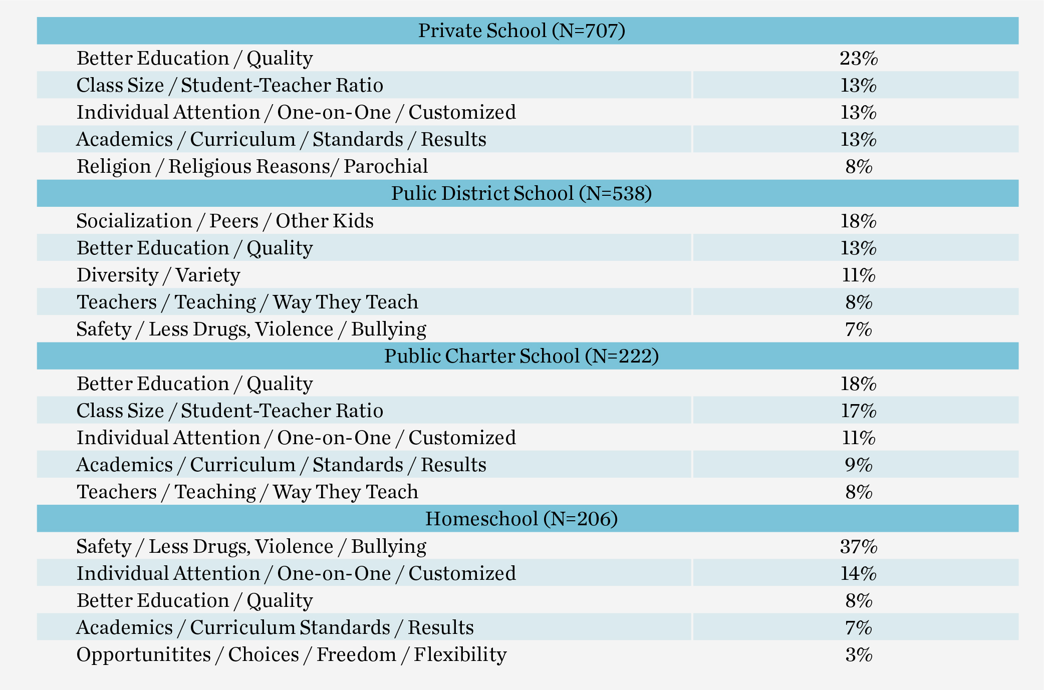 Schooling in America Polling Dashboard EdChoice