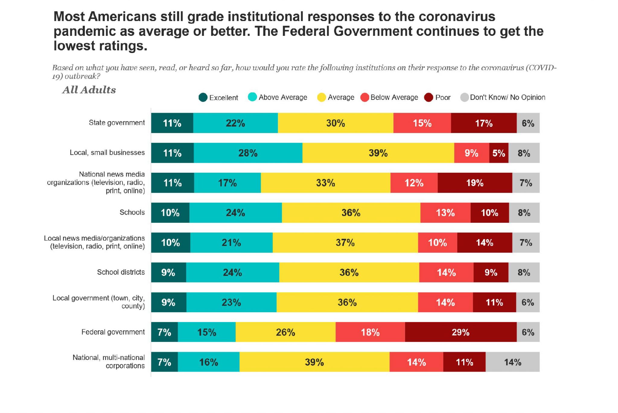 Edchoice Public Opinion Tracker: Top Takeaways November 2020 - Edchoice