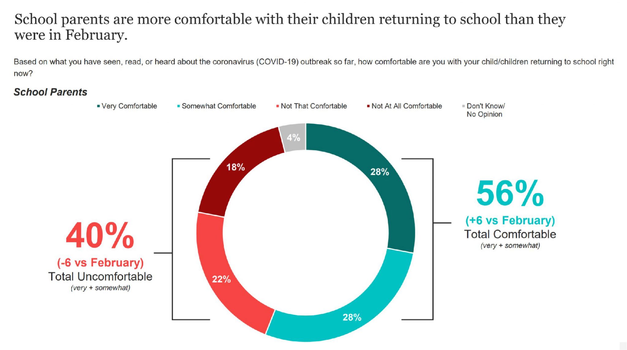 public-opinion-tracker-teacher-survey-top-takeaways-q1-2021-edchoice