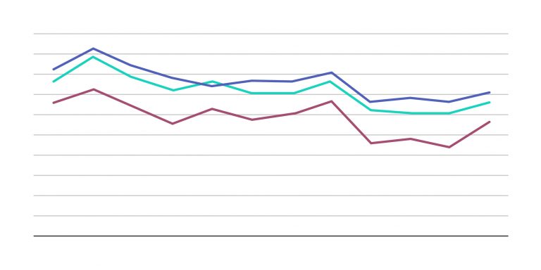 EdChoice Public Opinion Tracker: Top Takeaways February 2021 thumbnail