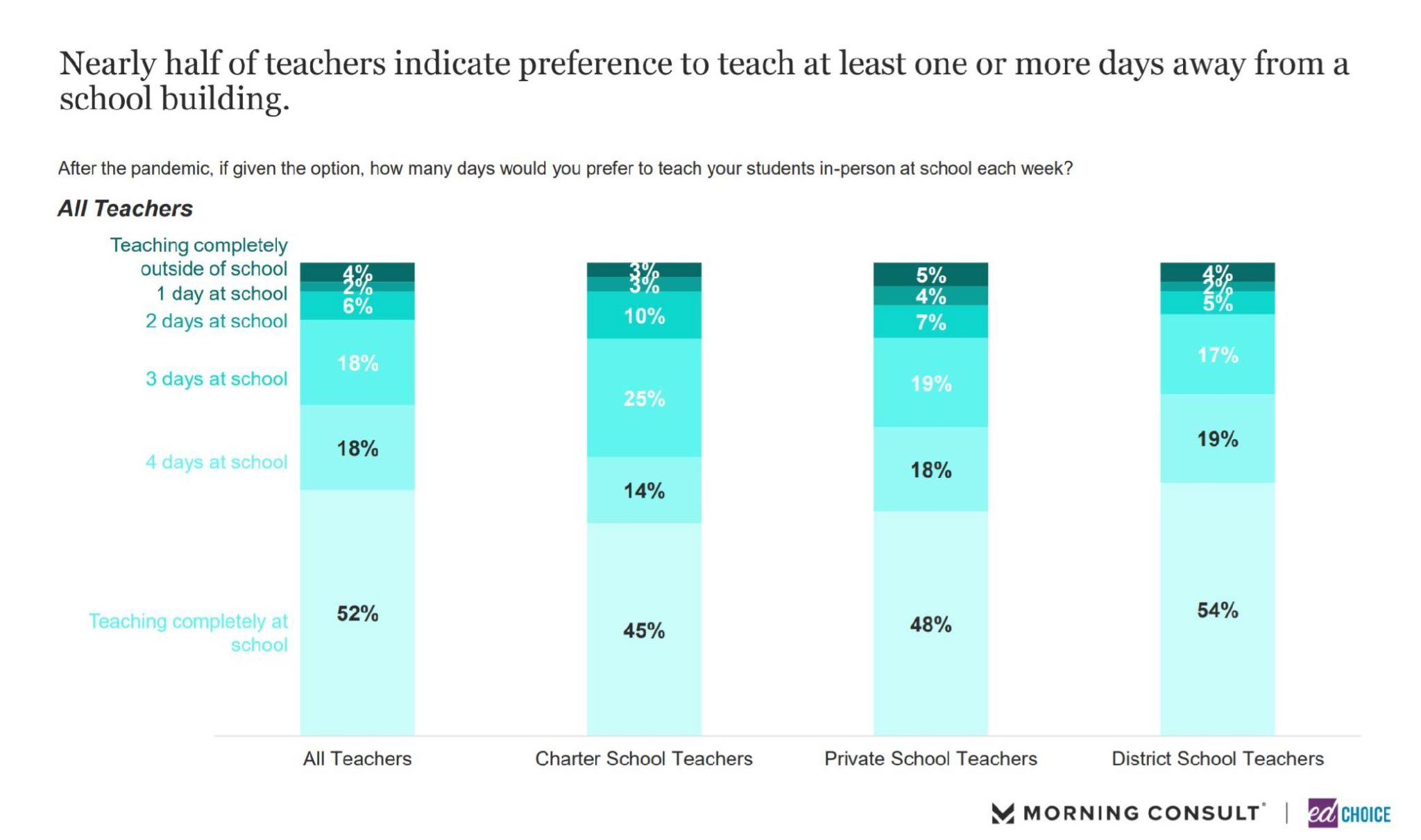 Public Opinion Tracker: Teacher Survey Top Takeaways Q2 2021 - EdChoice