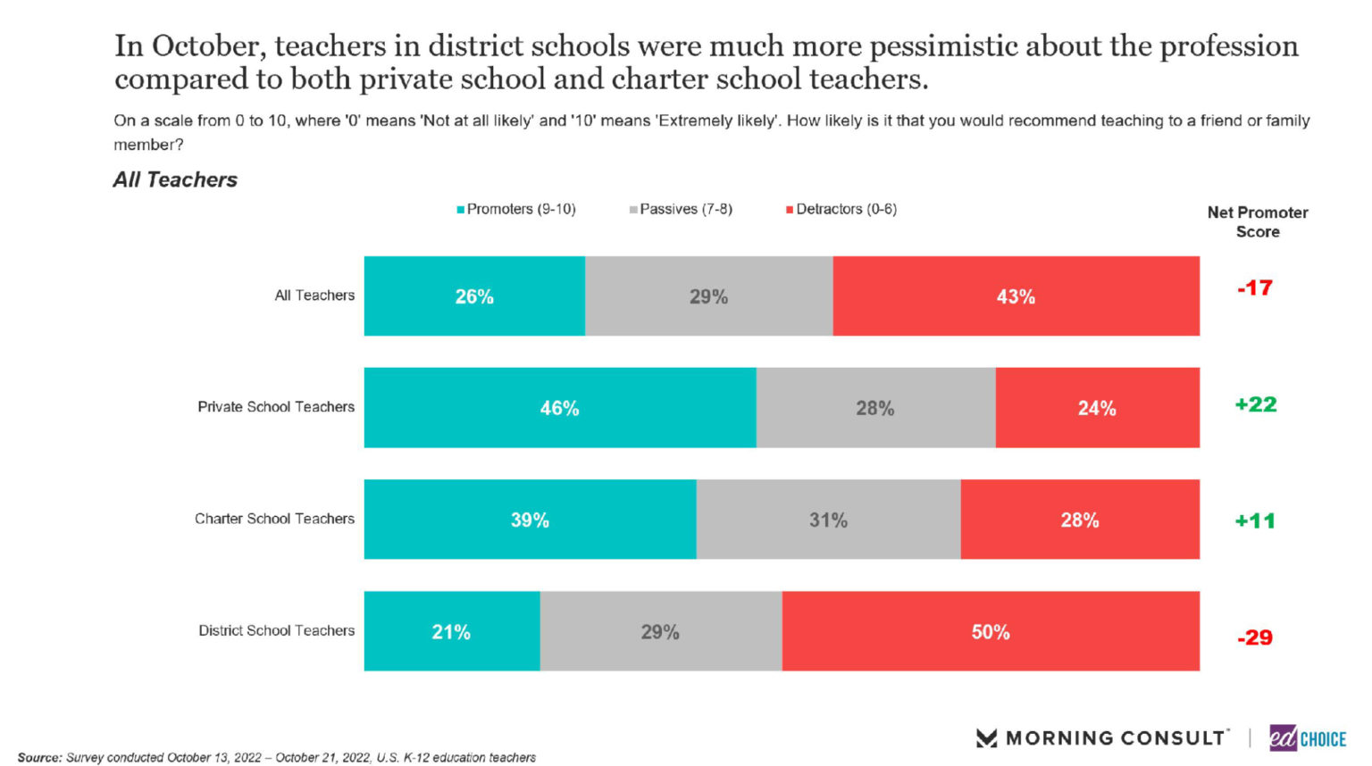 public-opinion-tracker-teacher-survey-top-takeaways-october-2022-edchoice