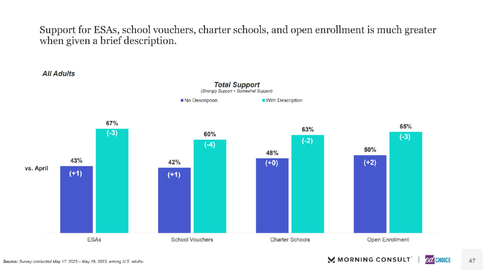 Survey Finds Parents Supportive of a Four Day School Week - EdChoice