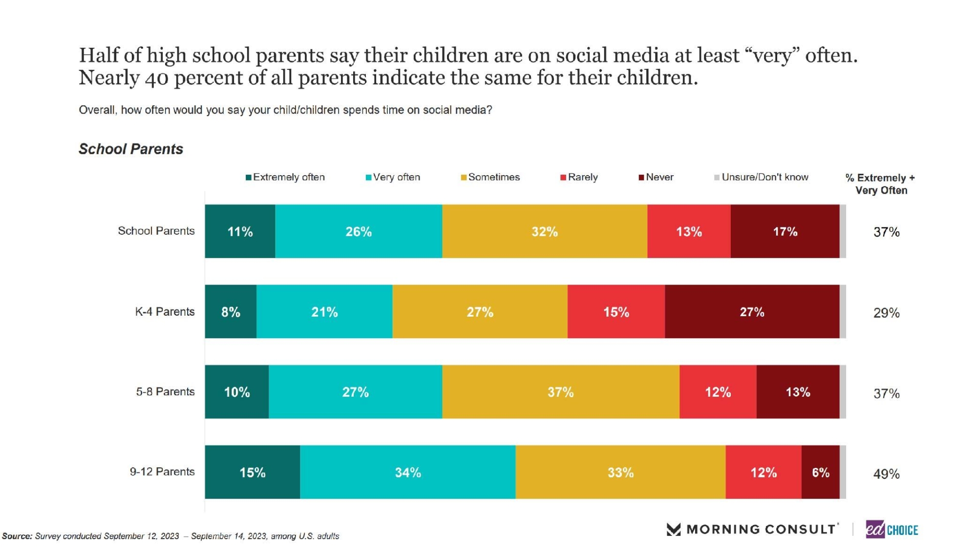 New Survey Explores Parent Concerns on Social Media Usage and ...