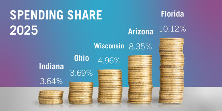 2025 EdChoice Spending Share Rankings   thumbnail